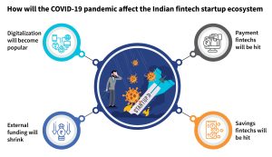 Fintech start-ups in India post Covid19