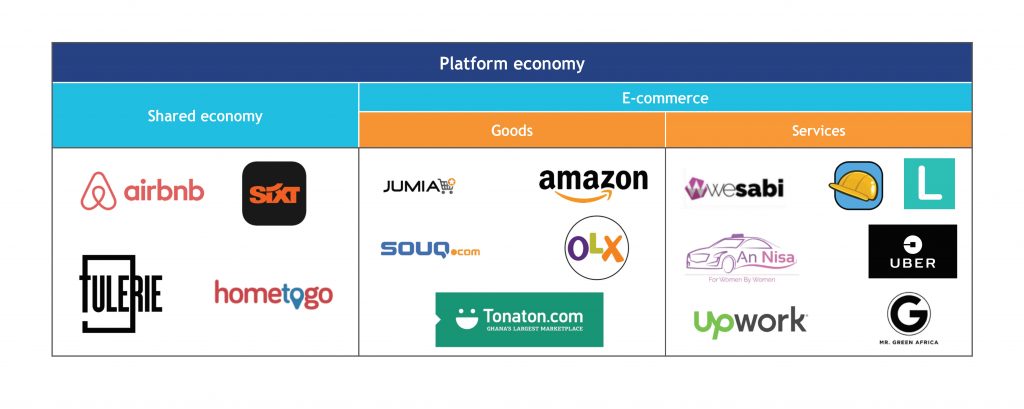 Platform economy across the globe