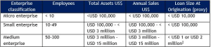criteria of the IFC MSME definition