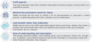 MSME identified features for business interruption insurance product