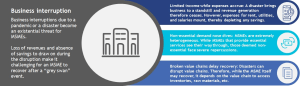 MSME- business interruption